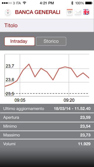 Banca Generali-1025