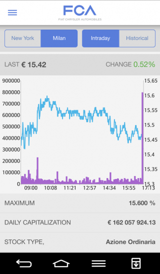 FCA: Investor Hub-1074