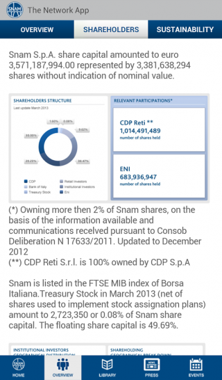 Snam-1097